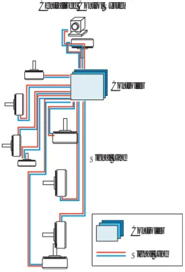 図 3.2: 集中制御システム
