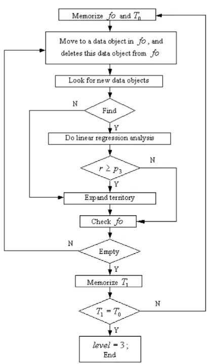 Fig. 7. The process of expanding territory.