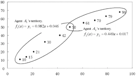 Fig. 10. A simple example for building global model.