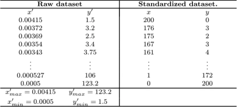 Table 1. Time of fall in seconds vs. radius of falling sphere of paraﬃn.
