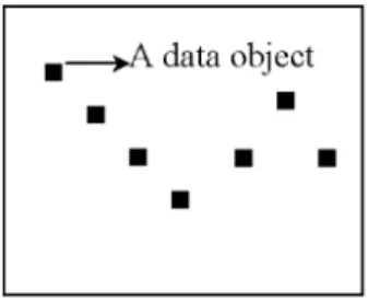 Fig. 3. Data space.