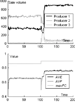 Figure 10: Pattern 3 under situation 6.