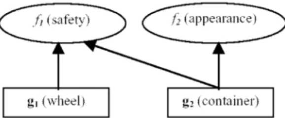 Figure 1: The DPS of a kind of vehicle.