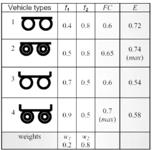 Table 1: Constructional selection and envi- envi-ronmental selection