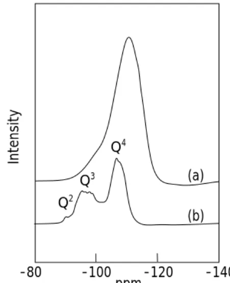 Fig. 1 に Al-PLS-1 および Al-CDS-1 ゼオライトの H