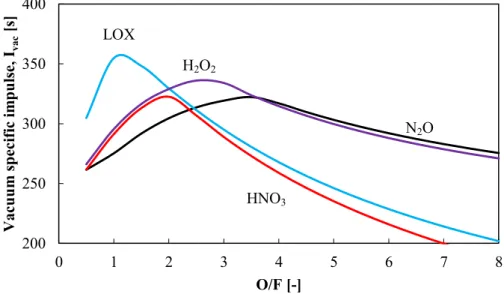 Table 1.1 より，N 2 O 及び LOX の蒸気圧は約 5 MPa であり，自己加圧方式を用いることが可