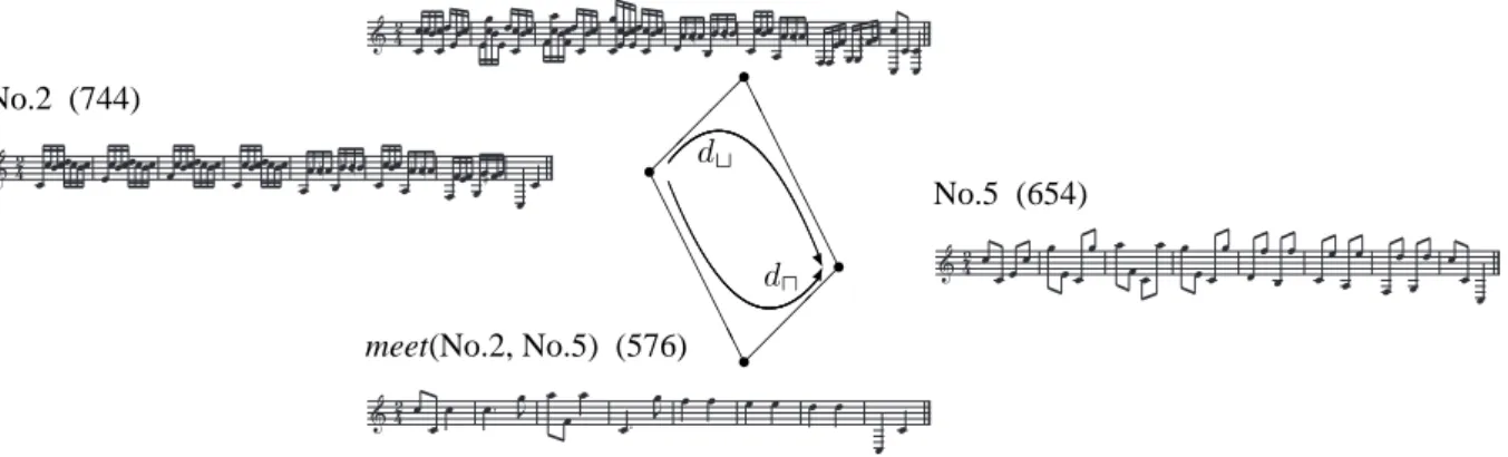 Figure 6. Parallelogram Composed of Variations No.2 and No5, join and meet. The values in the parentheses are total maximal time-spans.