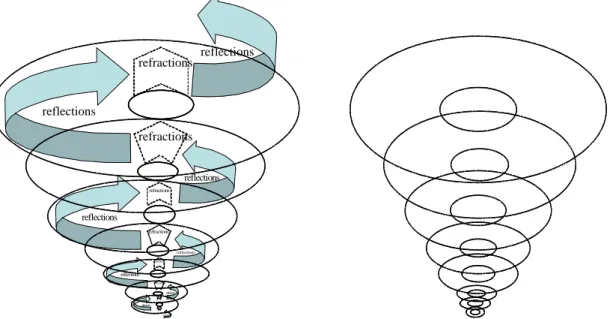 Figure 4. Knowledge Amphora as Expanding Ba-Ma based on Reflection and Refraction  Such visualization as representation of 