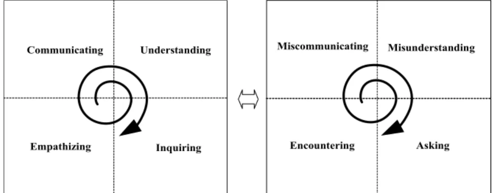Figure 6a &amp; 6b Cross-Epistemic Reflection and Refraction  Finally, the cross-epistemic refraction 
