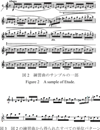 Figure 2 A sample of Etude. 