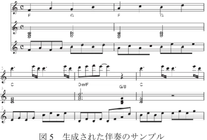 Figure 5 A sample of automatically arranged accompaniment 
