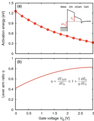 FIG. 6. (a) Gate voltage V G dependence of the activation energy E a