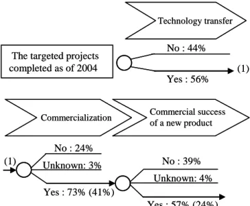 Figure 1. Overall results
