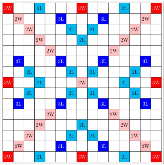 Figure 1.1: Standard Scrabble board