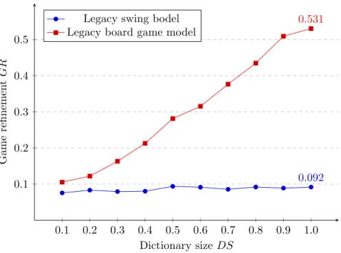 Figure 2.4: Comparison of 2 legacy game refinement measures, supposing LV = 1.0