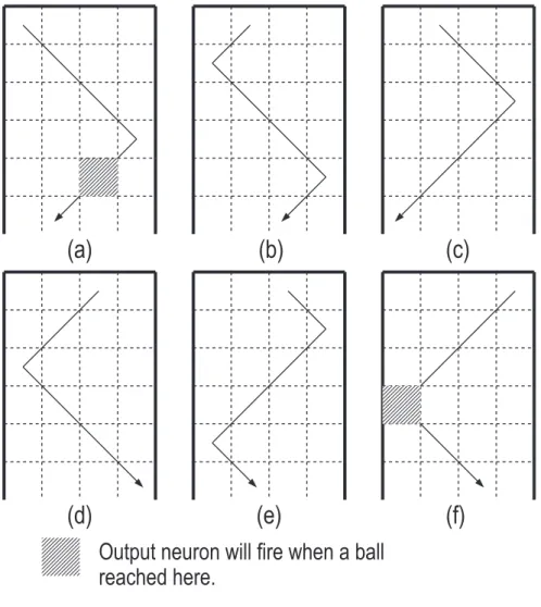 Fig. 2.11 Output timing in the middle of learning (an example of succeeded learning).