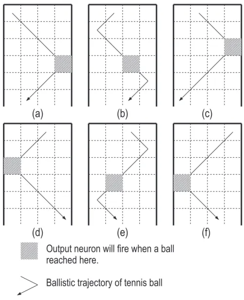 図 2.12 学習完了後の出力タイミング