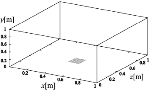 Fig. 3.2 Bird’s eye view of model geometry for the 2nd chamber of a tandem type and  cubic negative ion source