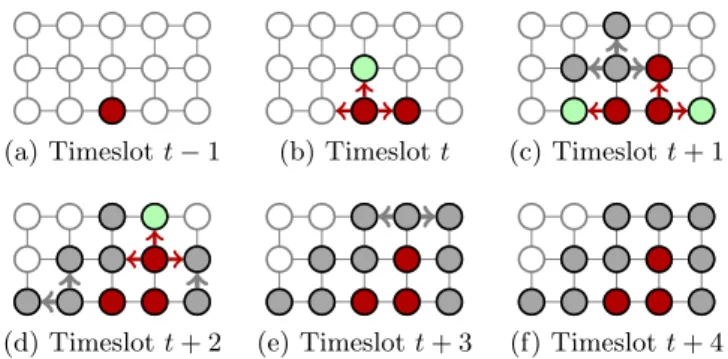 Figure 2: Example of an execution of the strategy K 1-Hop 5.2 Cutting strategies