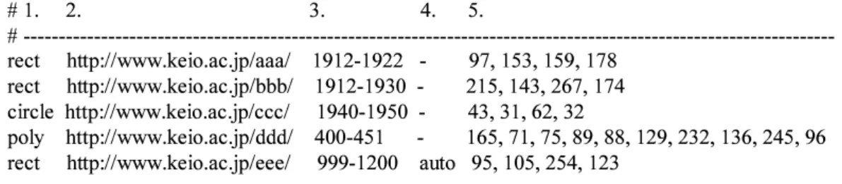 図 2.13 に示したように， Cmew では，アンカーの形状としては，矩形 (rect) ，円 (circle) ，多角形