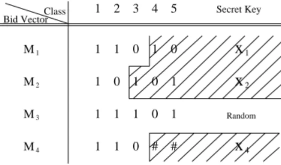 Fig. 3. Examples of invalid bid