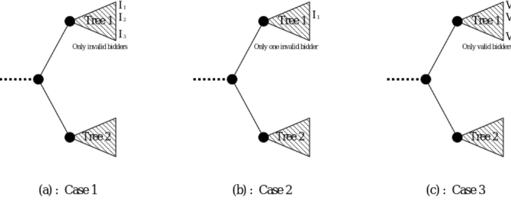 Fig. 4. Group Collusion