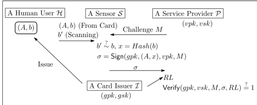 Fig. 1: Modiﬁed BCPZ scheme