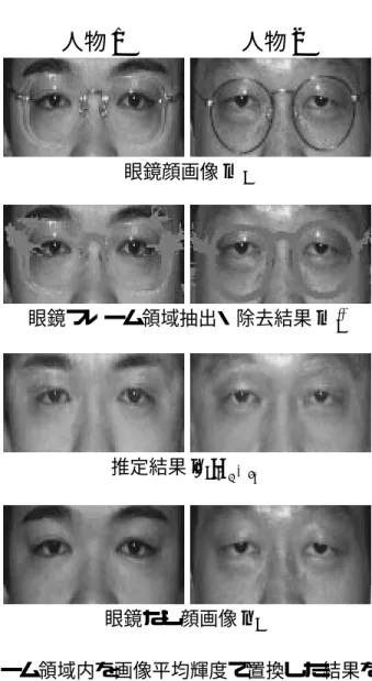 図 3.5: 眼鏡フレーム領域内を画像平均輝度で置換した結果を用いた推定結果