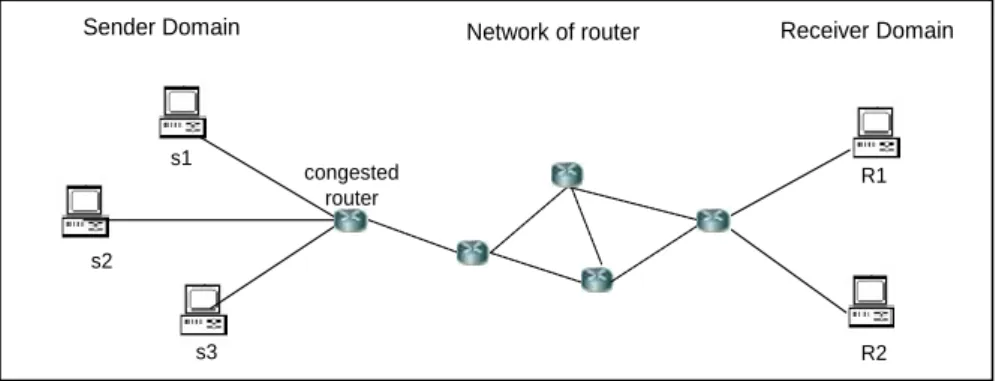 Fig. 1. An example of DCCC performing scenario 