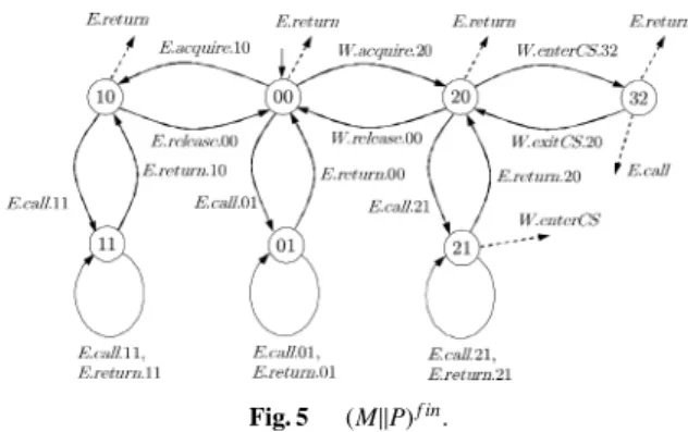 Fig. 5 (M  P) f in .