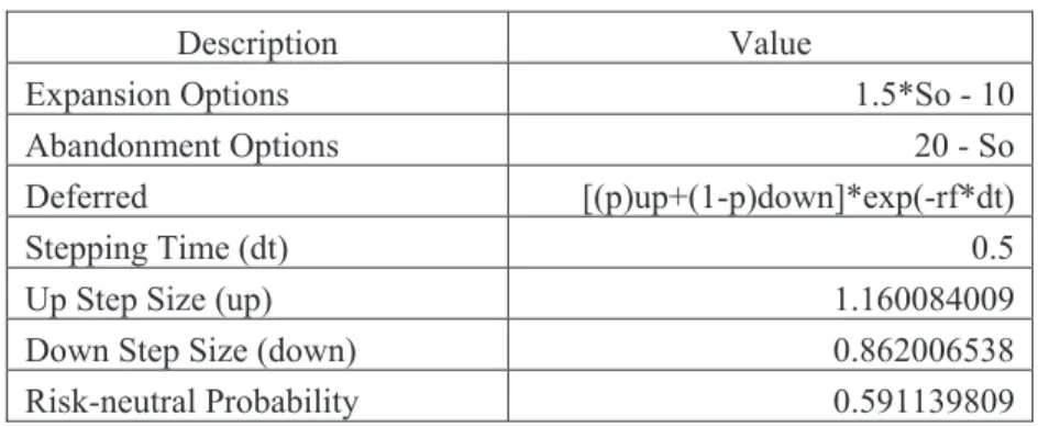Table 1 Binomial Lattice Parameters 