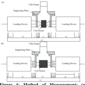 Table 1: Overview of Specimens 