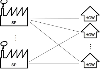 Figure 2.1: The conventional service provision model.