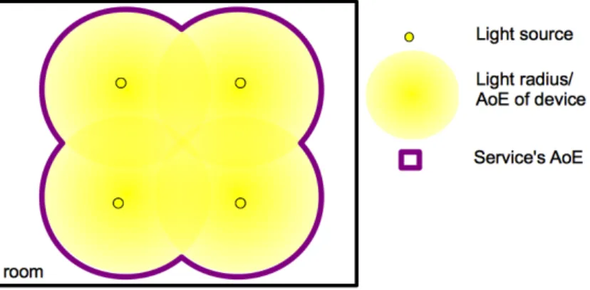Figure 3.1: A visualization of various areas of effect.