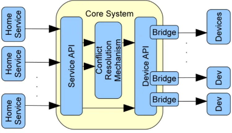 Figure 4.1: System Overview