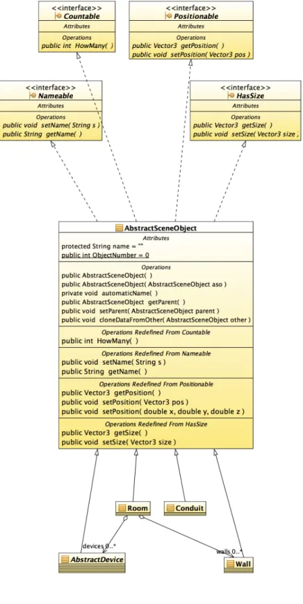 Figure 4.2: Basic objects in the system