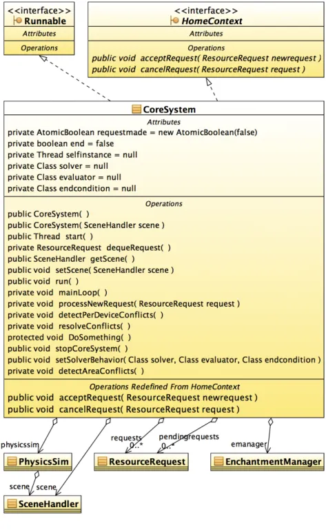 Figure 4.3: Core System Implementation