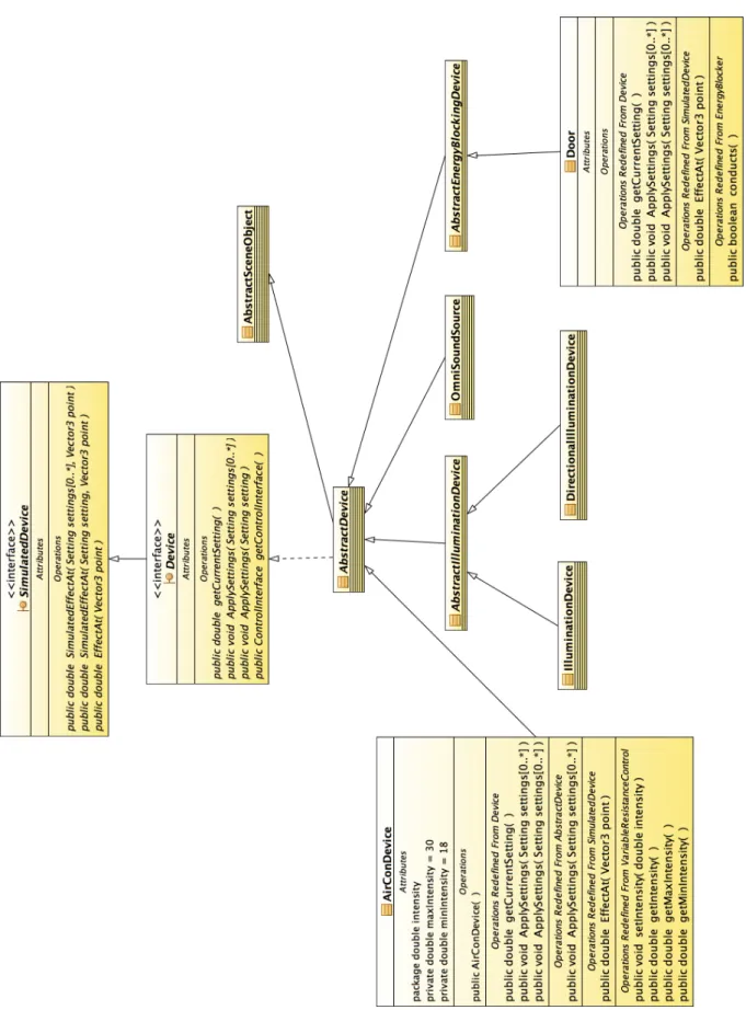 Figure 4.4: Device hierarchy