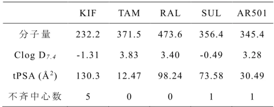 表   2. KIF お よ び ヒ ッ ト 化 合 物 の 化 学 特 性