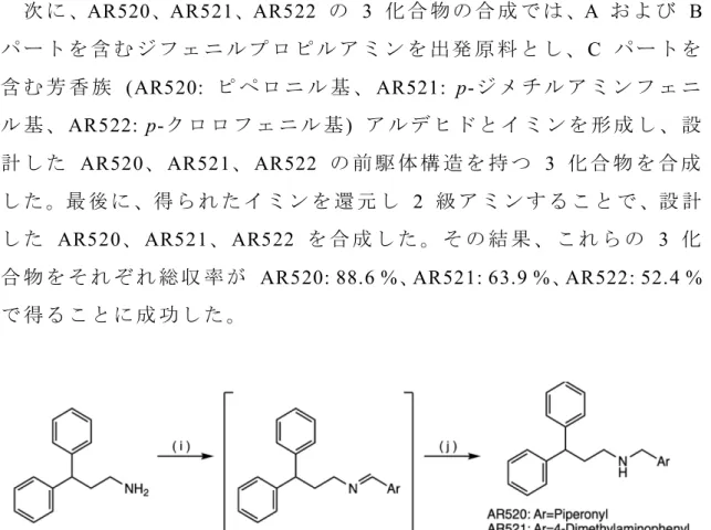 図   16. AR520、 AR521、 AR522  の 合 成