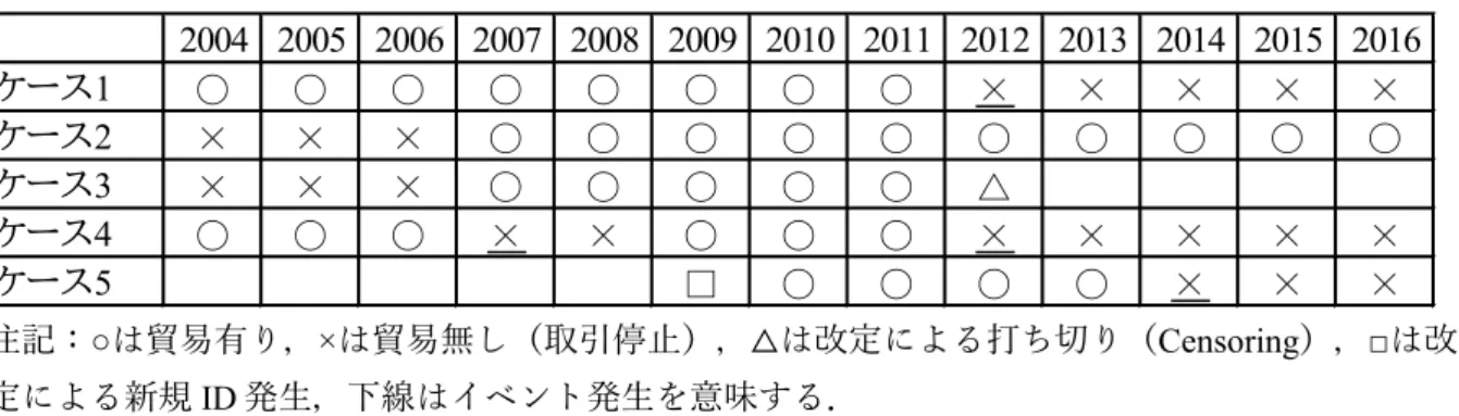 表 1  リスクセットの概念