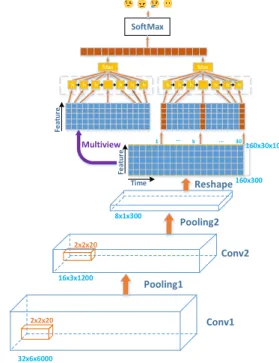Fig. 2. Time-averaged modulation representation of sounds  2.3. Temporal Envelope Extraction 