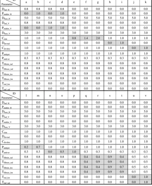Table 1: Parameter List for Figure 12 
