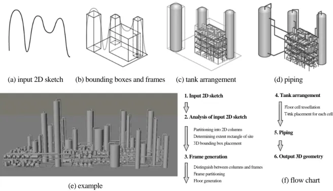 Figure 2:  Procedure Overview