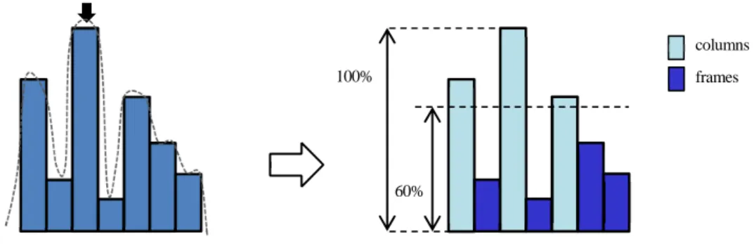 Figure 6:    Distinguishing between Columns and Frames
