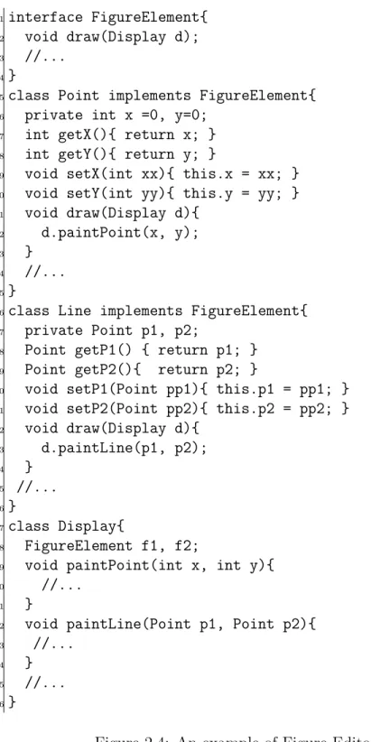 Figure 2.4: An example of Figure Editor system(initial version)