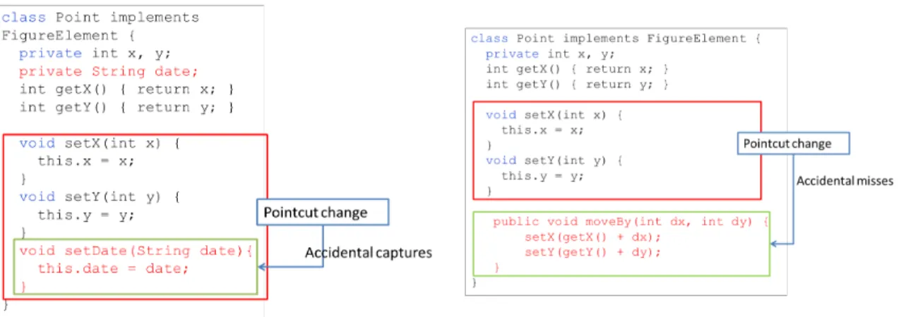Figure 2.7: Accidental capture problem