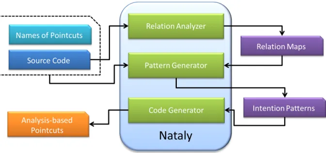 Figure 3.1: Overview of our framework