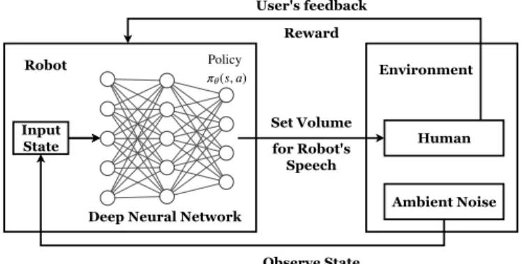 Fig. 1: System Overview