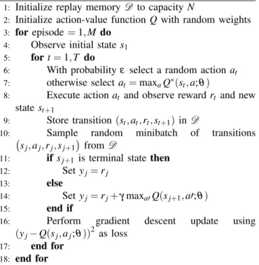 TABLE I: The Neural Network Hyper-parameters